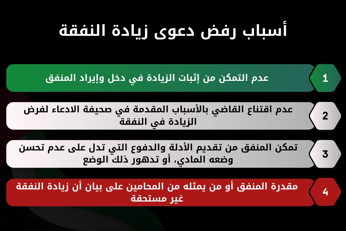 زيادة النفقة في القانون الإماراتي