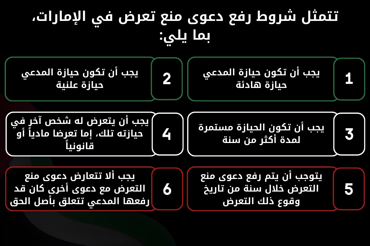 تتمثل شروط رفع دعوى منع تعرض في الإمارات