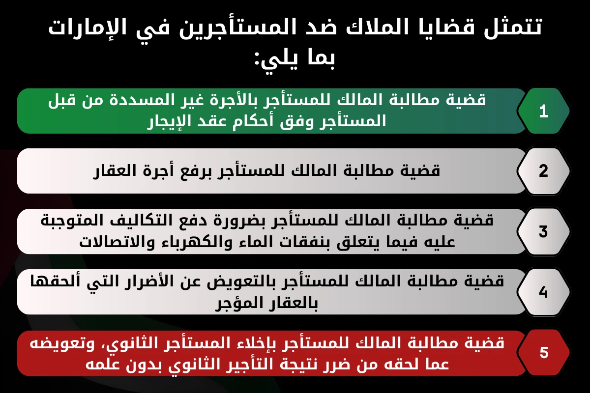 تتمثل قضايا الملاك ضد المستأجرين في الإمارات بما يلي