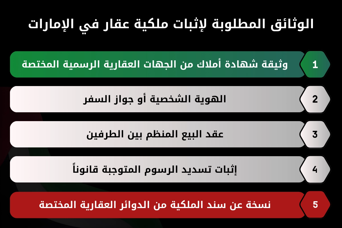 الوثائق المطلوبة لإثبات ملكية عقار في الإمارات