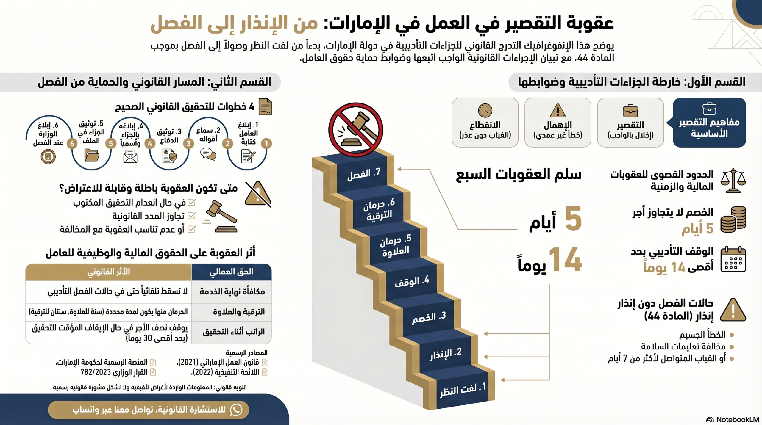 عقوبات التقصير في العمل بالإمارات