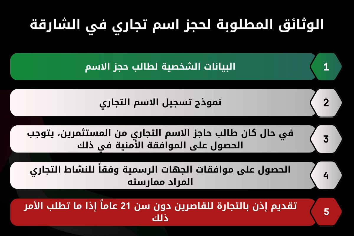 الوثائق المطلوبة لحجز اسم تجاري في الشارقة