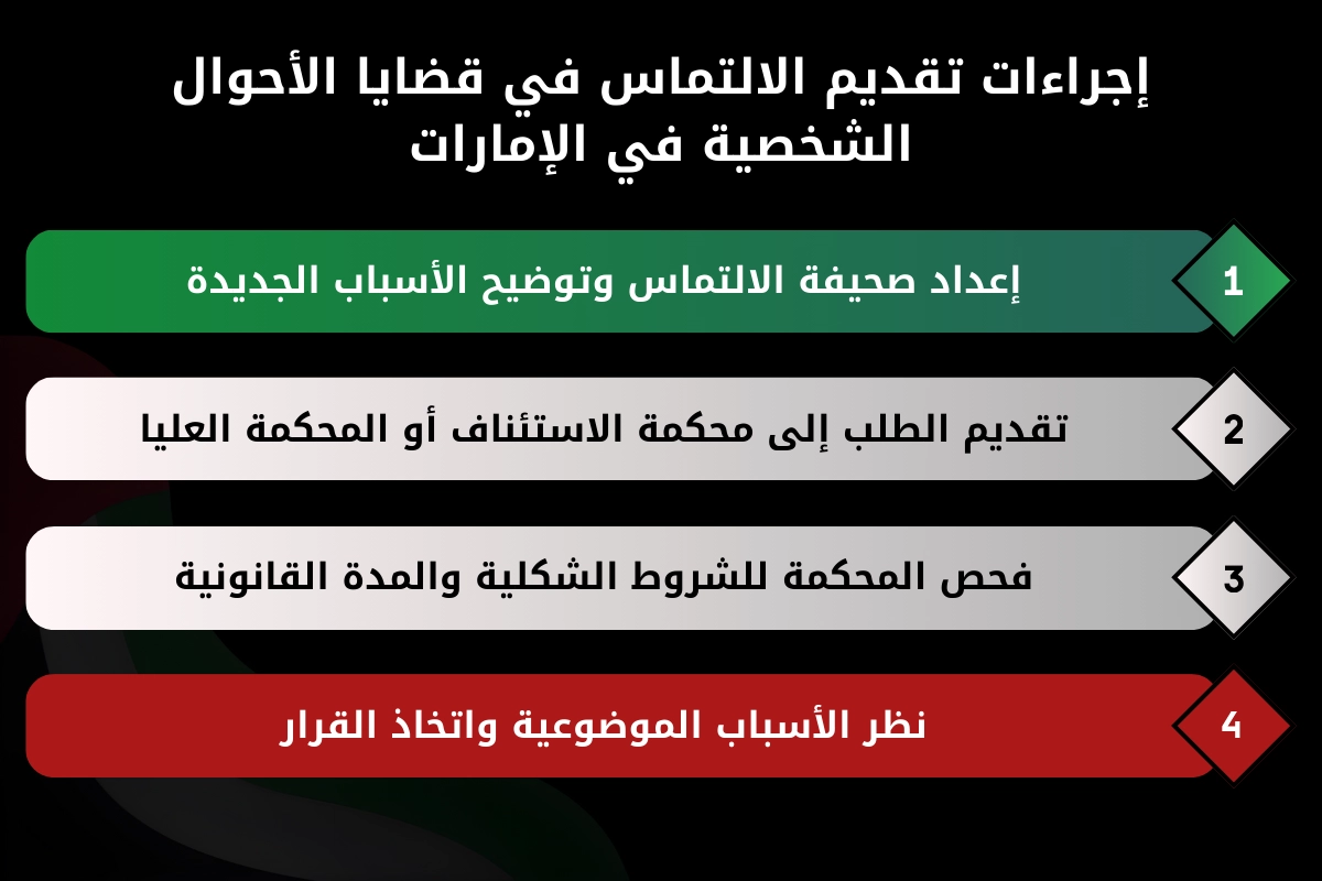 إجراءات تقديم الالتماس في قضايا الأحوال الشخصية في الإمارات