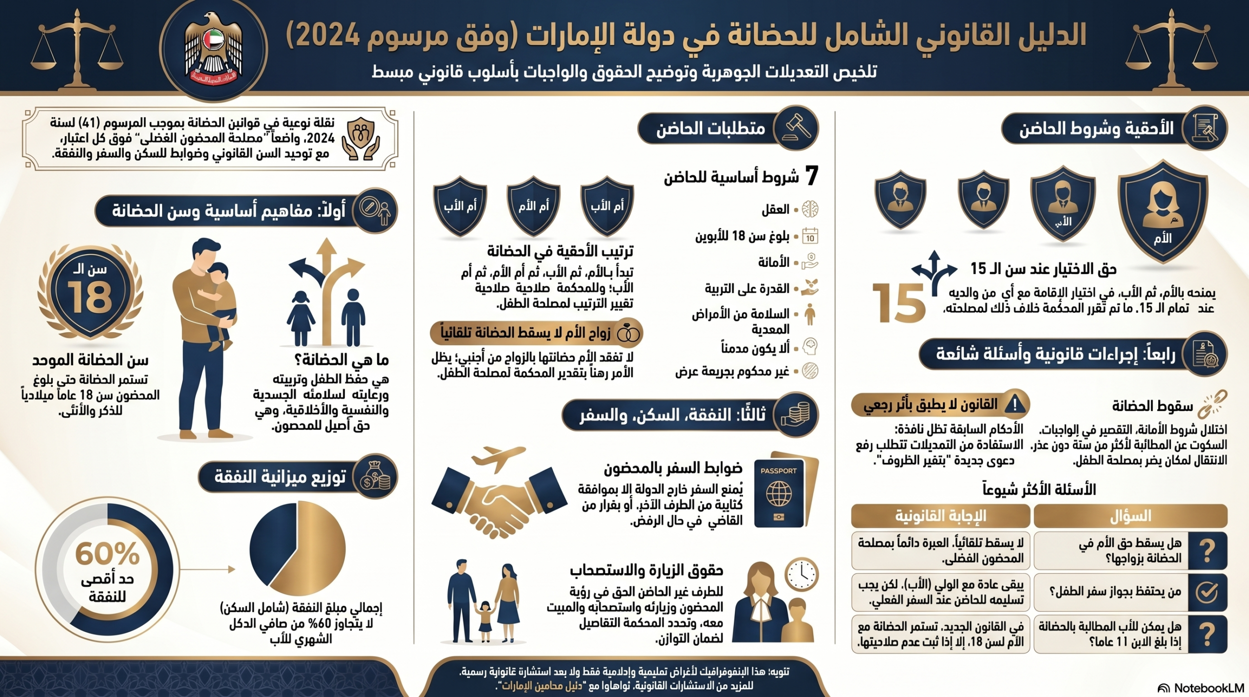 الدليل القانوني لحضانة الأطفال بالإمارات