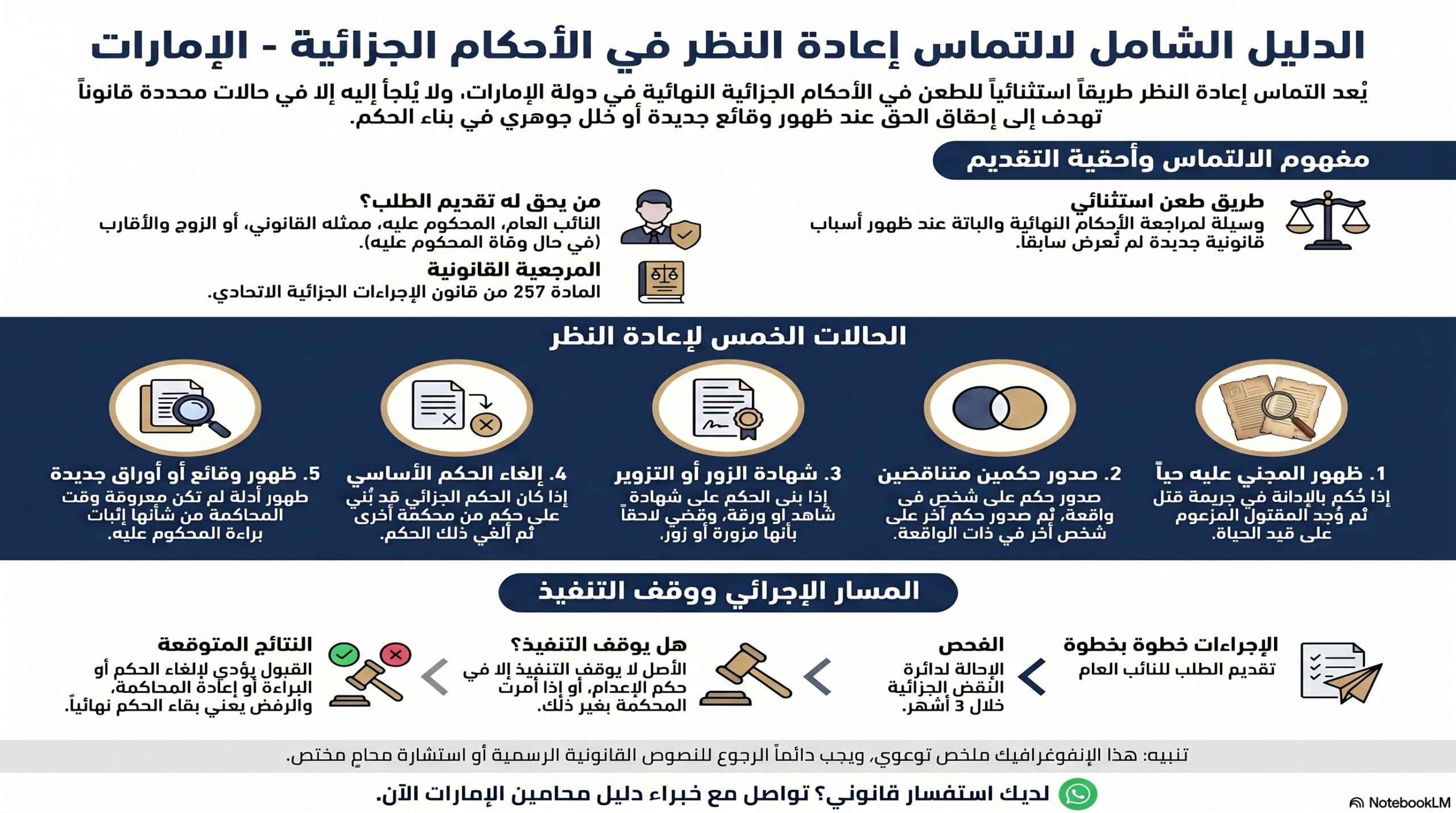دليل التماس إعادة النظر الجزائي
