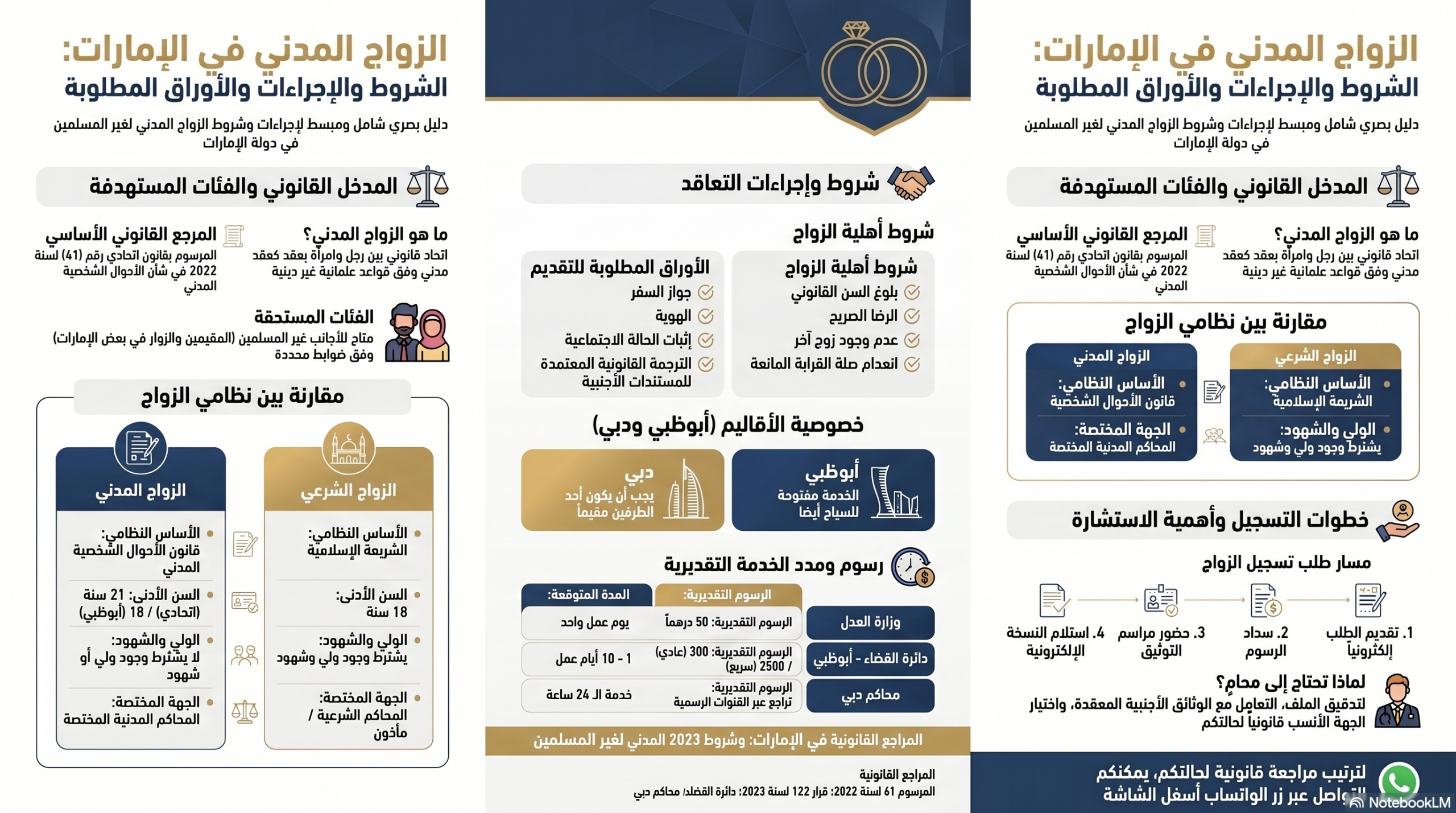 دليل الزواج المدني في الإمارات