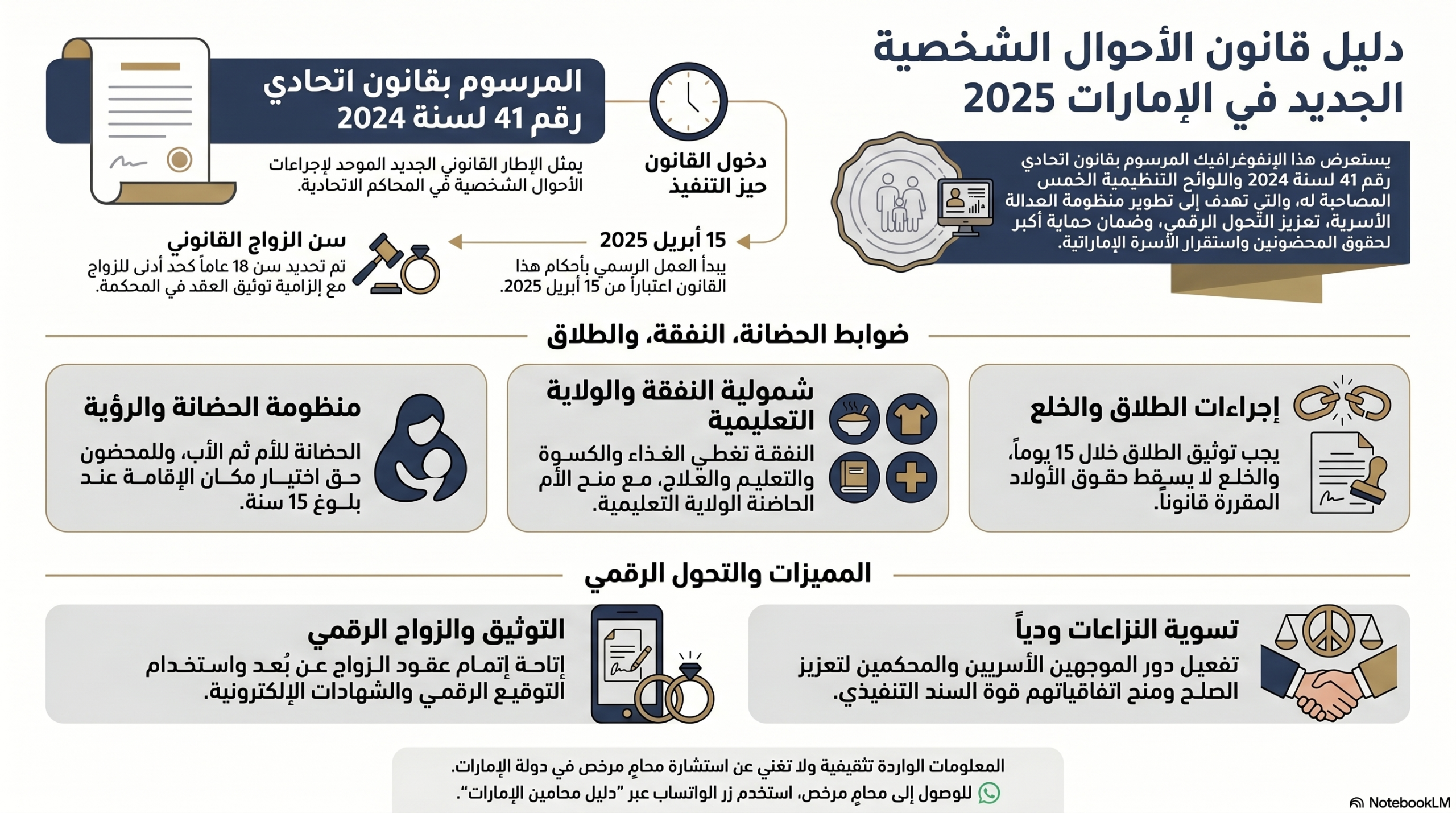 دليل قانون الأحوال الشخصية الجديد