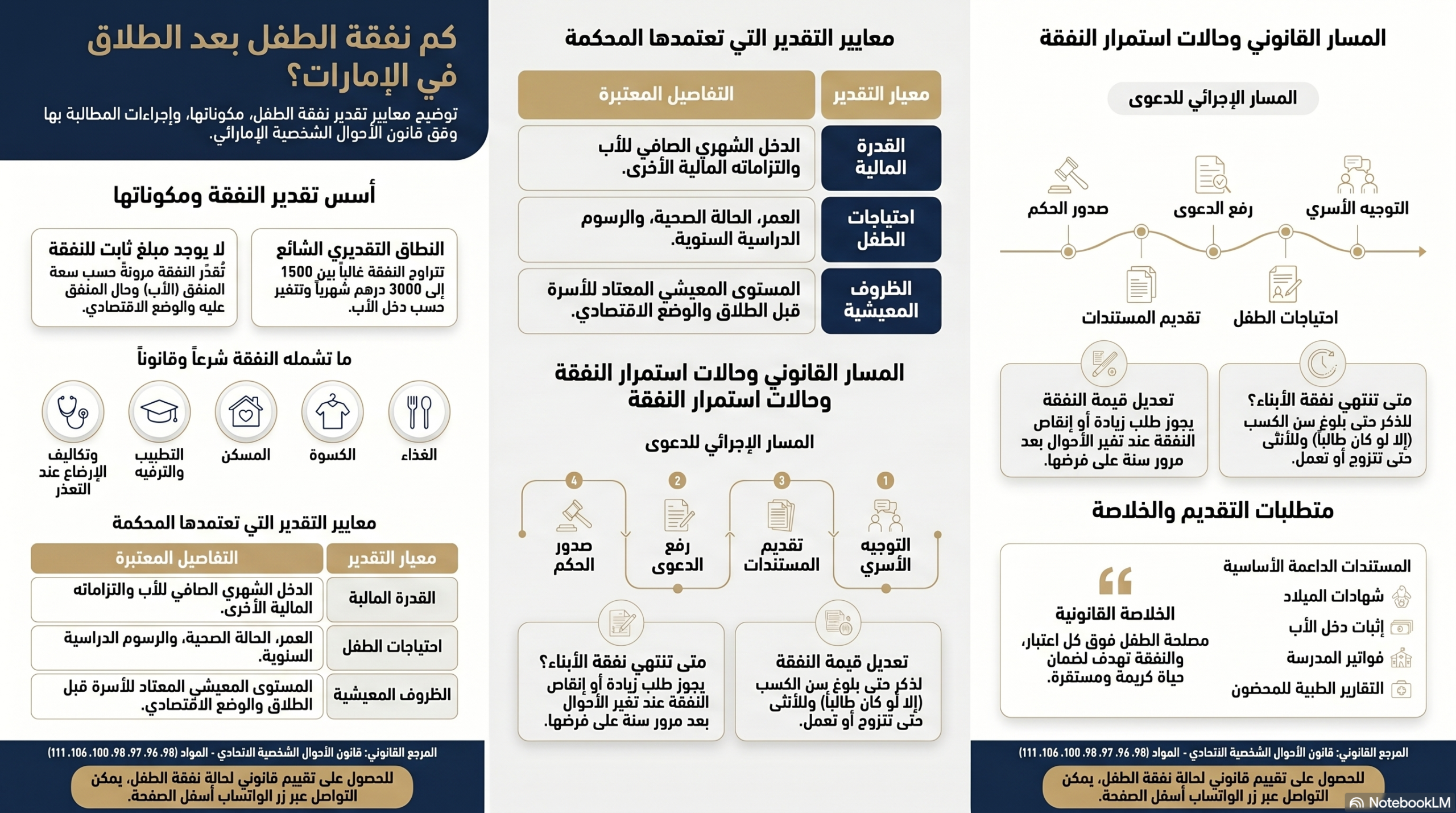 دليل نفقة الطفل في الإمارات