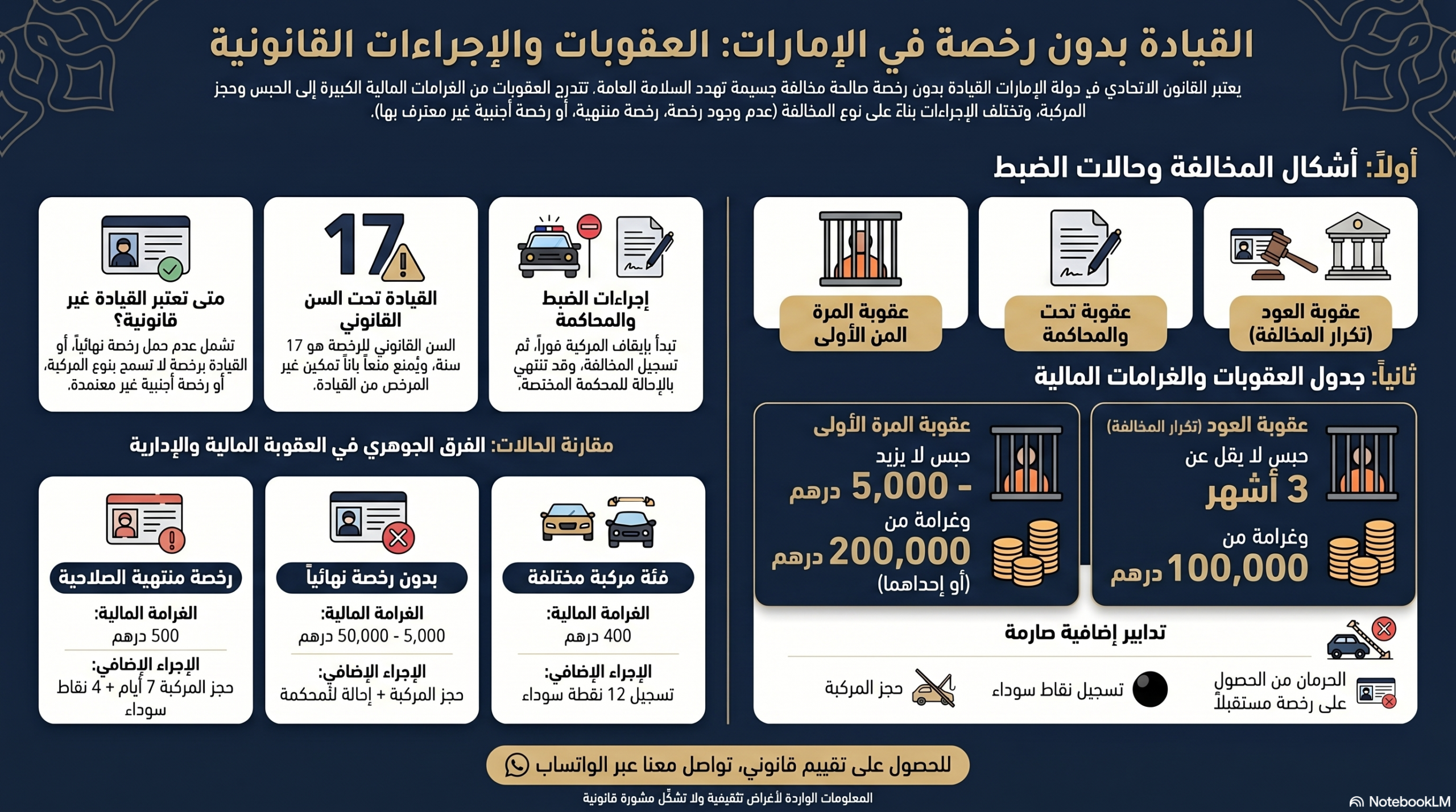 عقوبات القيادة بدون رخصة بالإمارات
