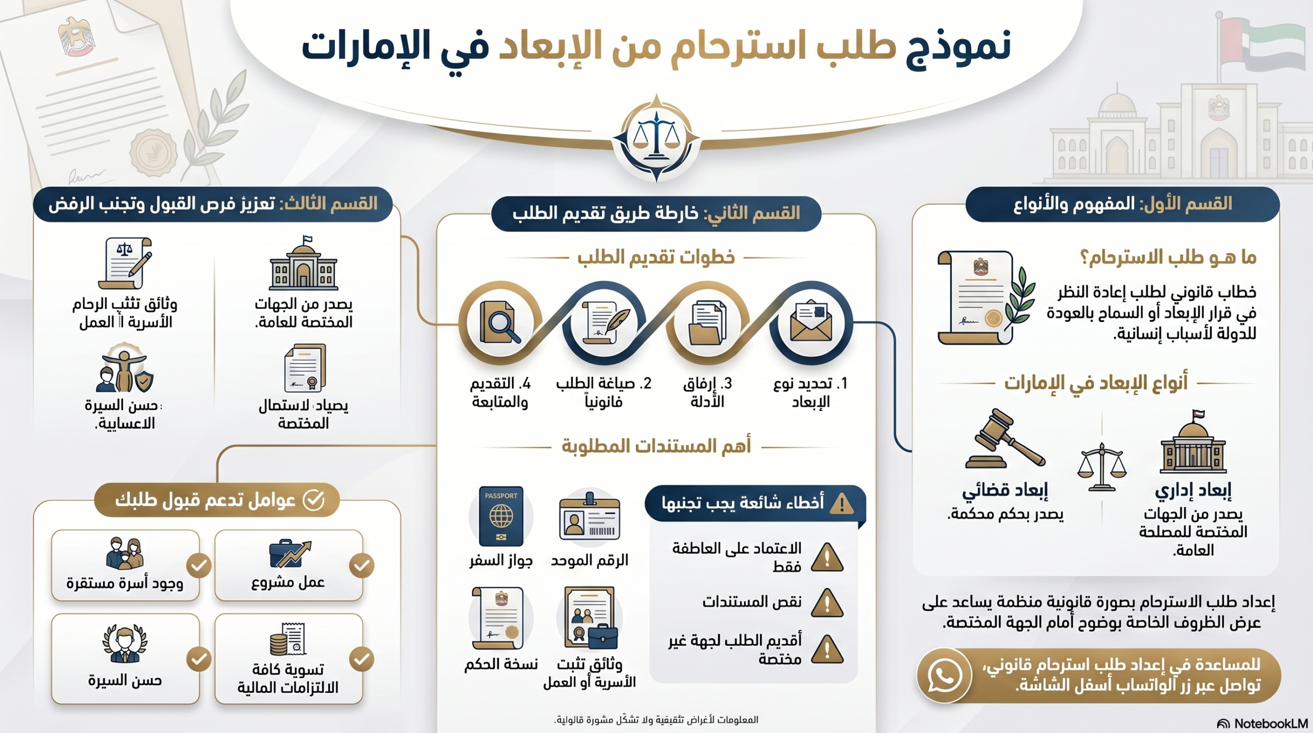 نموذج طلب الاسترحام في الإمارات
