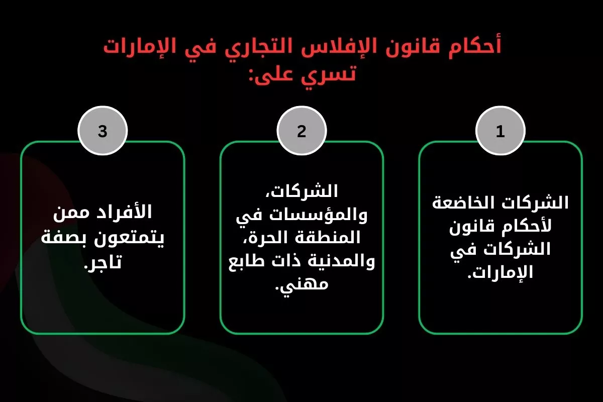 أحكام قانون الإفلاس التجاري في الإمارات