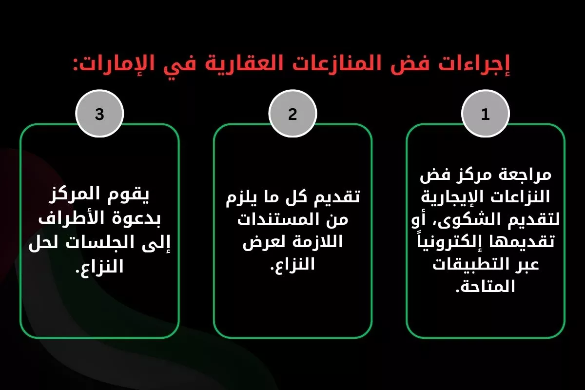 إجراءات فض المنازعات العقارية في الإمارات