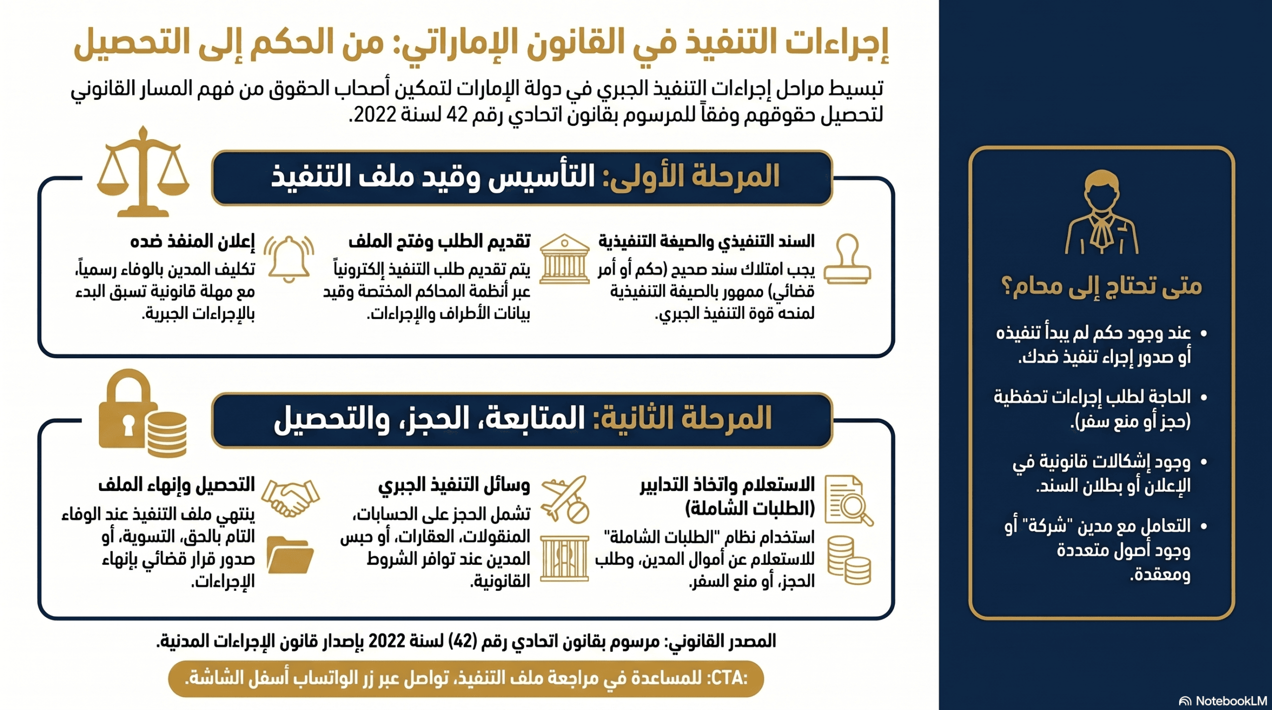 إجراءات التنفيذ في القانون الإماراتي