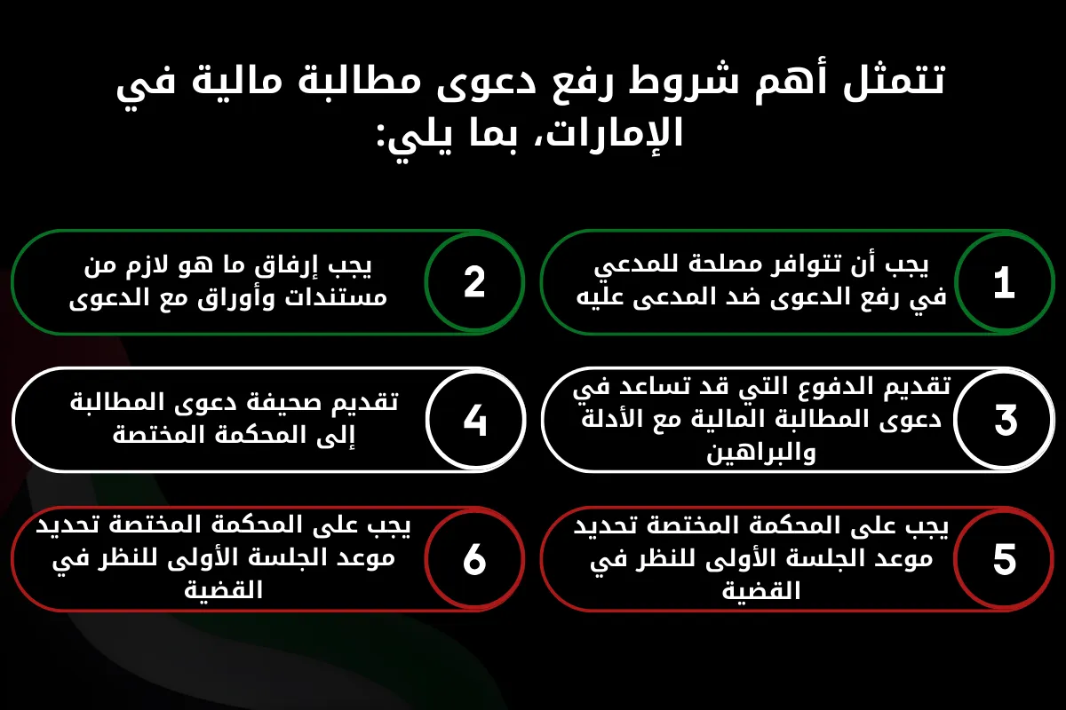 تتمثل أهم شروط رفع دعوى مطالبة مالية في الإمارات