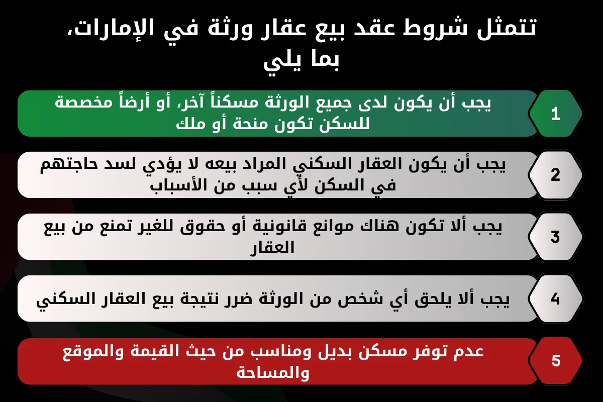 تتمثل شروط عقد بيع عقار ورثة في الإمارات