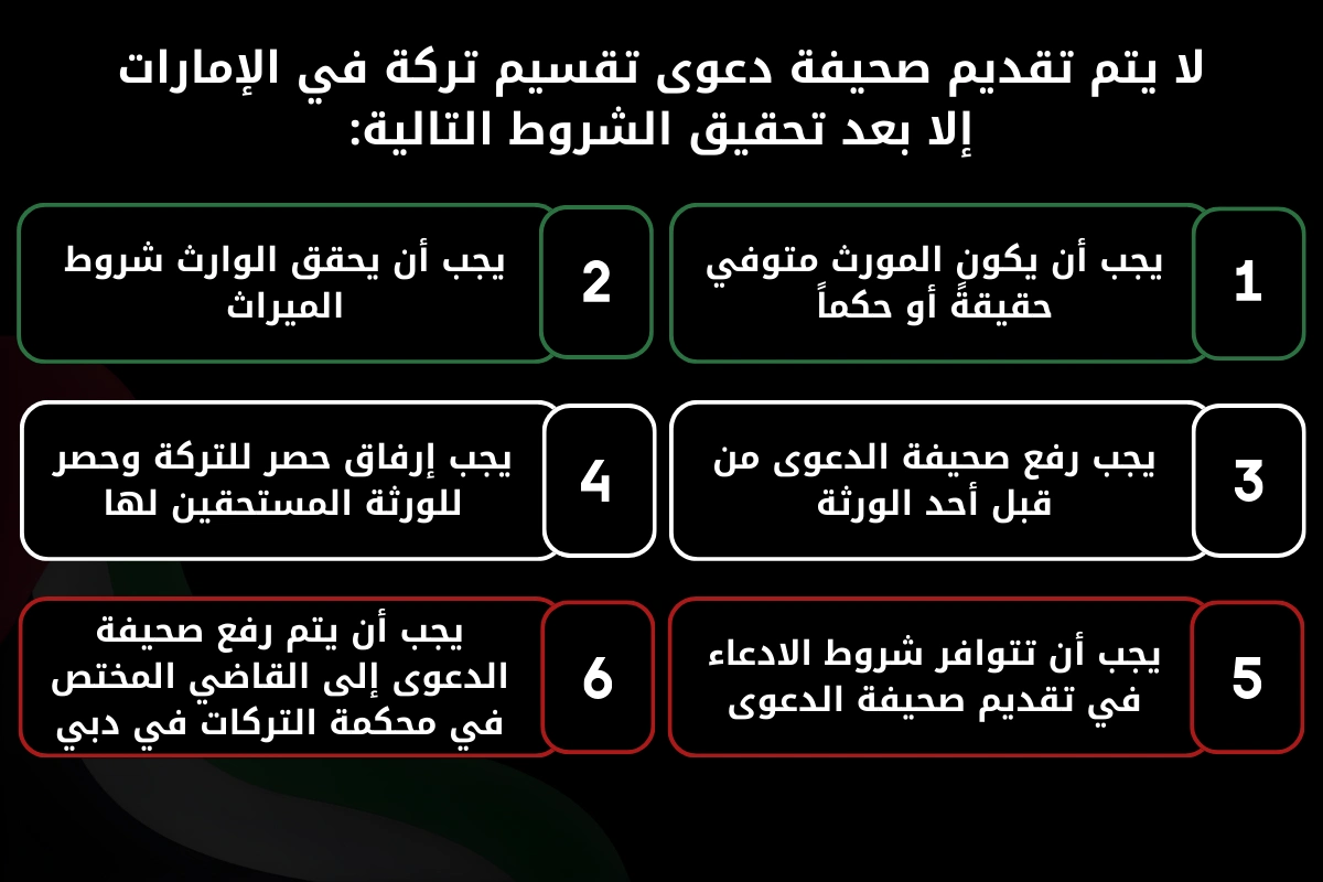لا يتم تقديم صحيفة دعوى تقسيم تركة في الإمارات إلا بعد تحقيق الشروط التالية