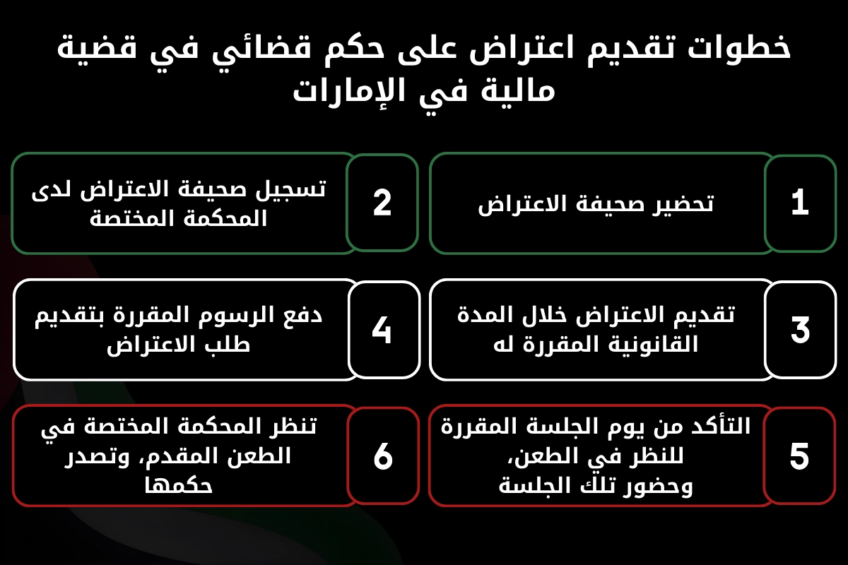خطوات تقديم اعتراض على حكم قضائي في قضية مالية في الإمارات