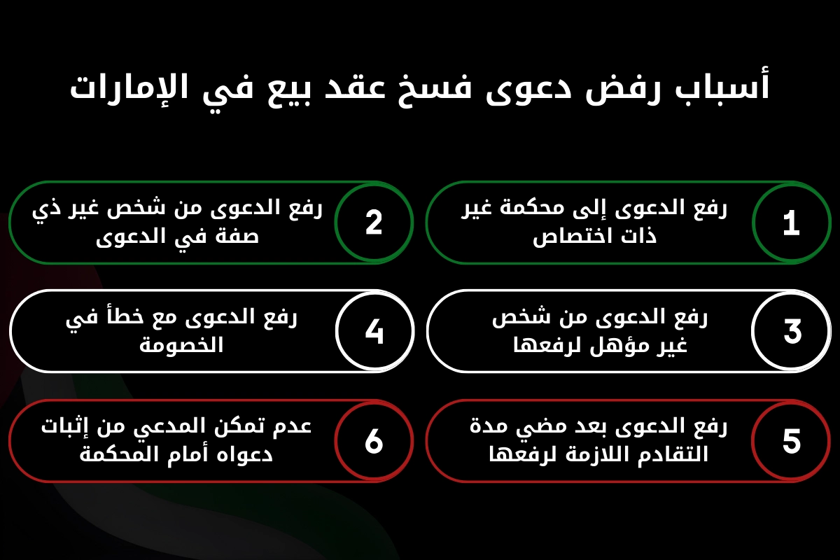 أسباب رفض دعوى فسخ عقد بيع في الإمارات