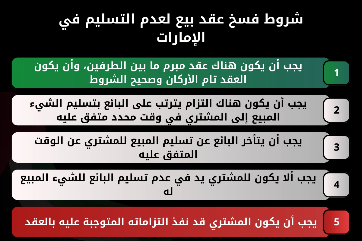 شروط فسخ عقد بيع لعدم التسليم في الإمارات