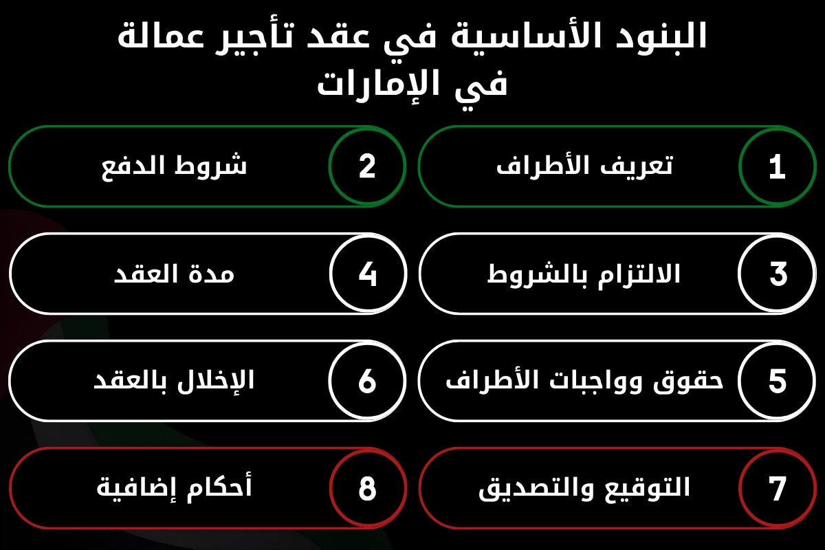 البنود الأساسية في عقد تأجير عمالة في الإمارات