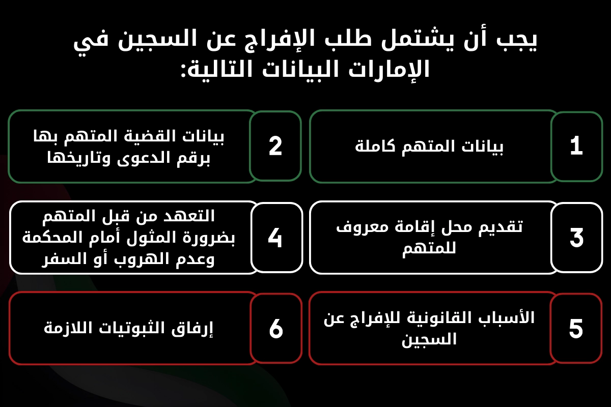 يجب أن يشتمل طلب الإفراج عن السجين في الإمارات البيانات التالية