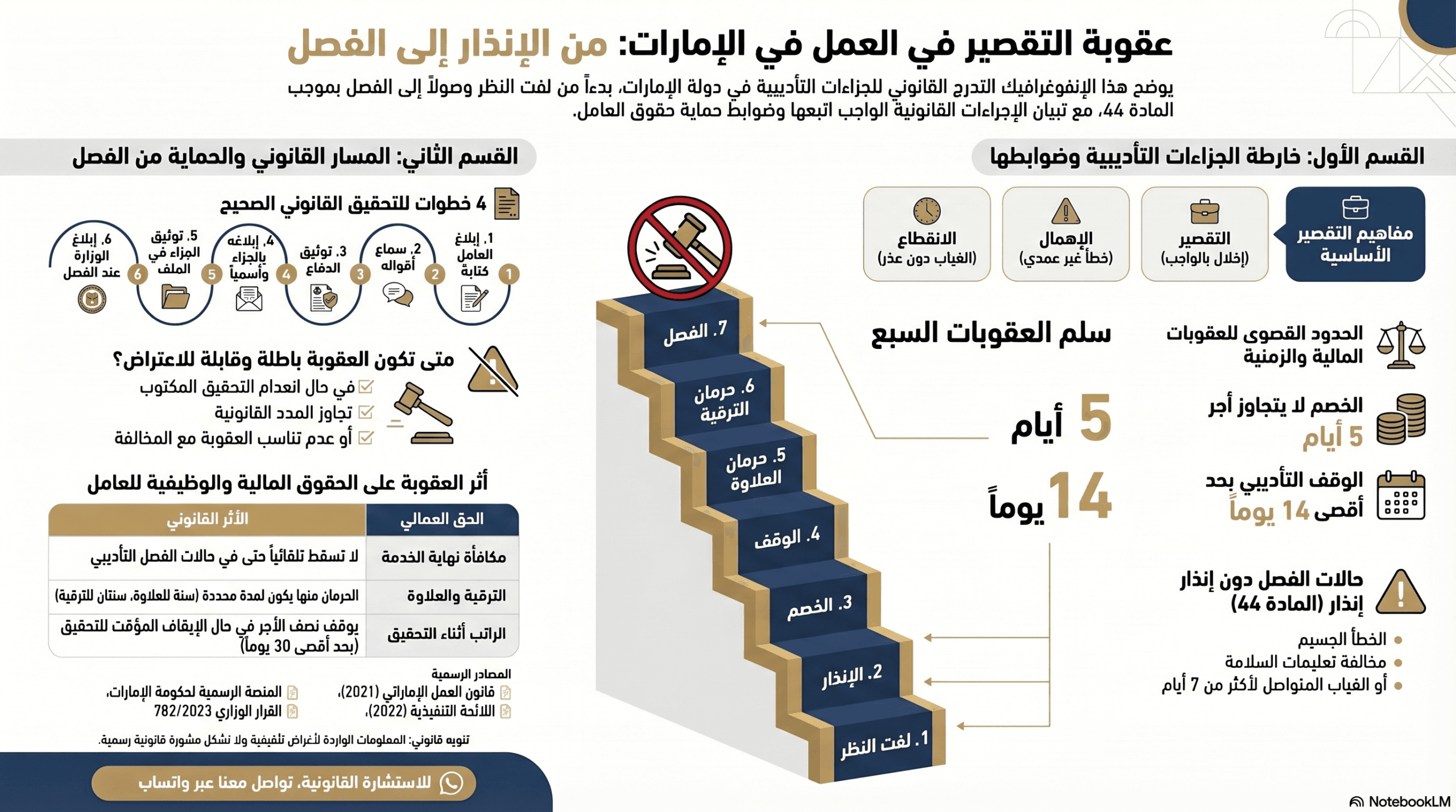 عقوبات التقصير في العمل بالإمارات