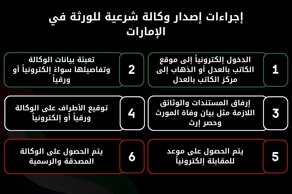 إجراءات إصدار وكالة شرعية للورثة في الإمارات