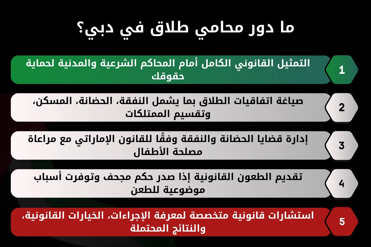 دور محامي طلاق في دبي ما دور محامي طلاق في دبي؟