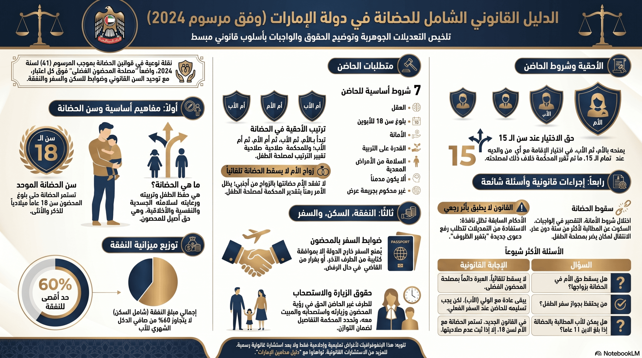 الدليل القانوني لحضانة الأطفال بالإمارات