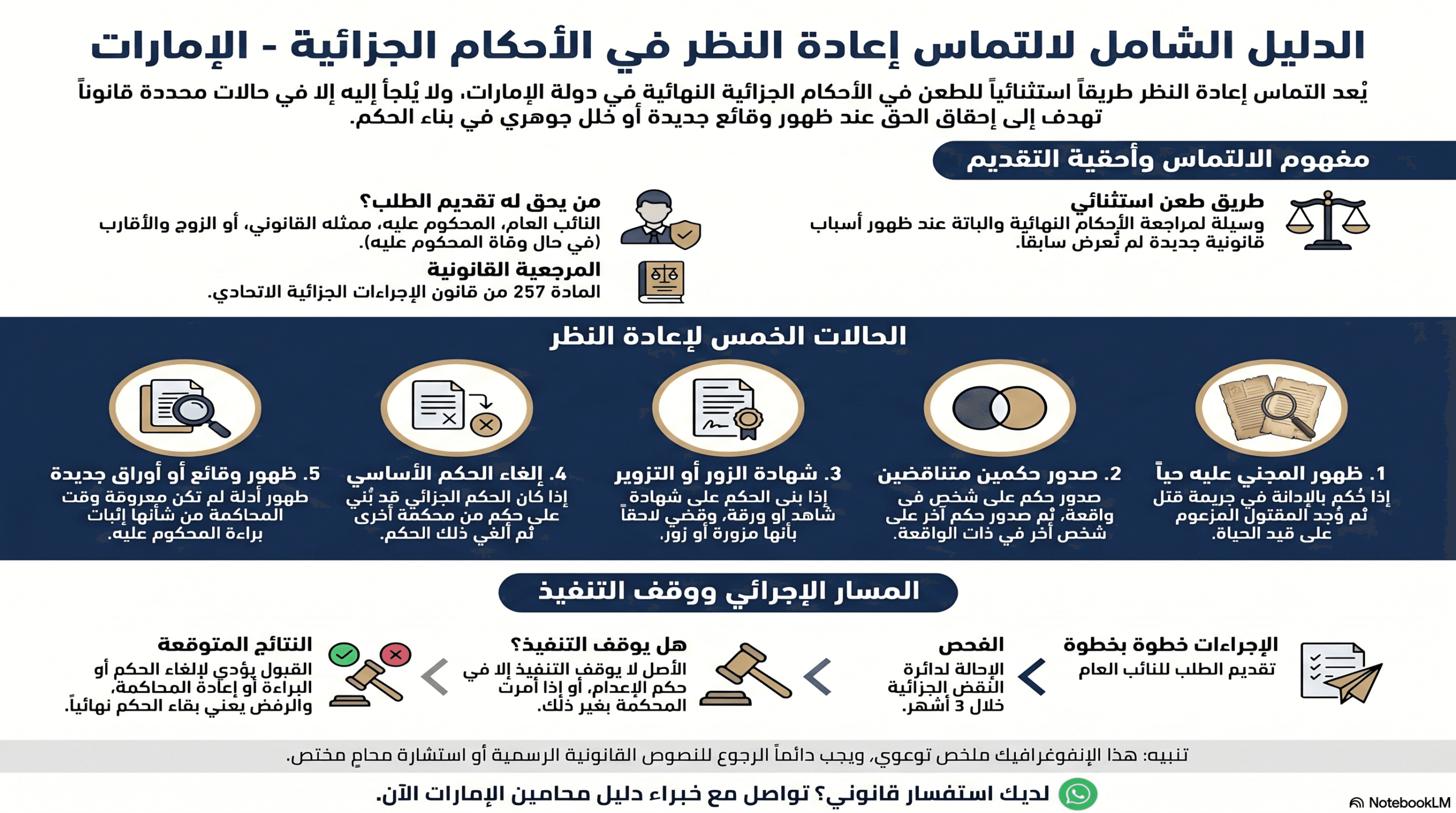 دليل التماس إعادة النظر الجزائي