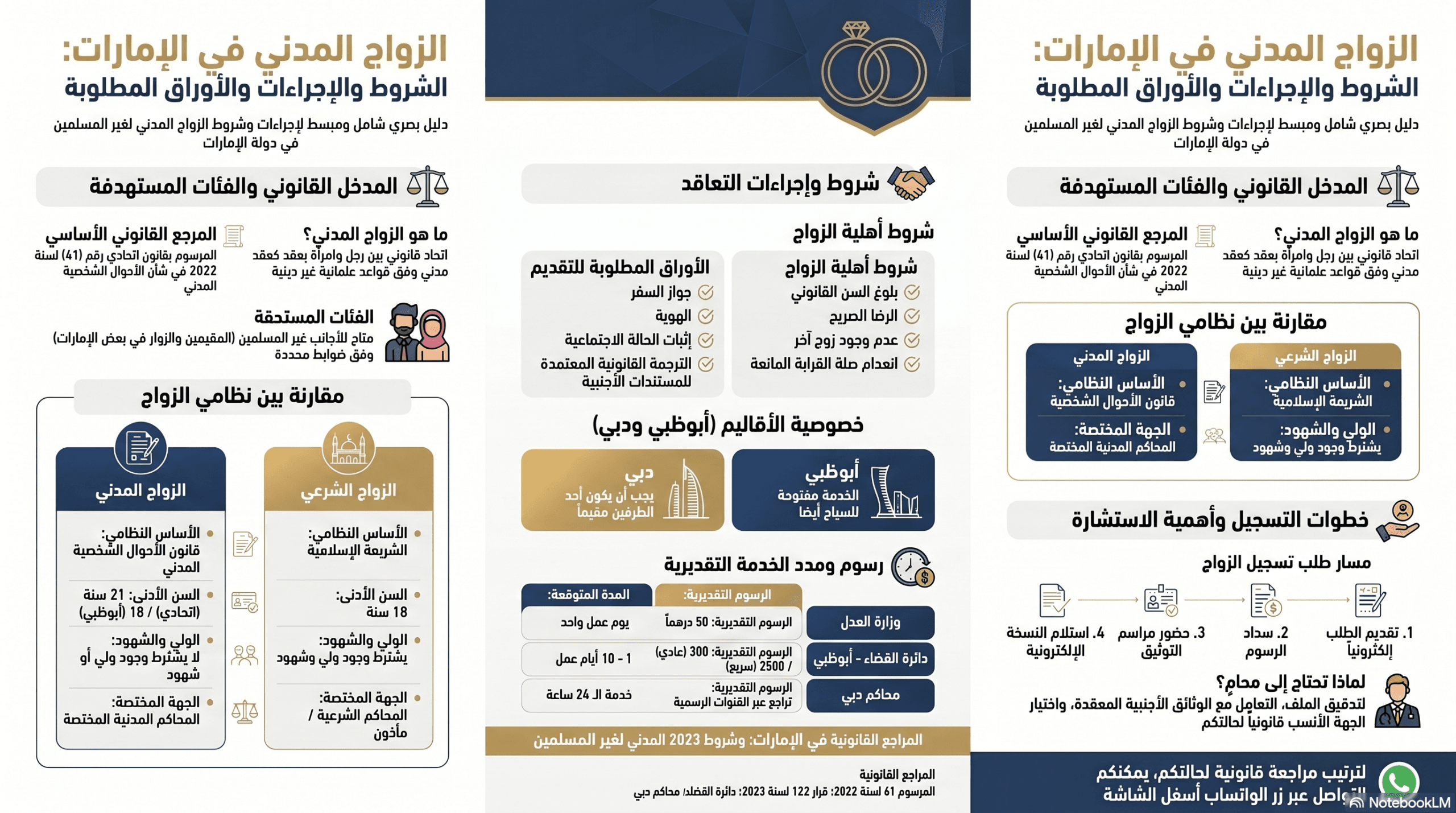 دليل الزواج المدني في الإمارات