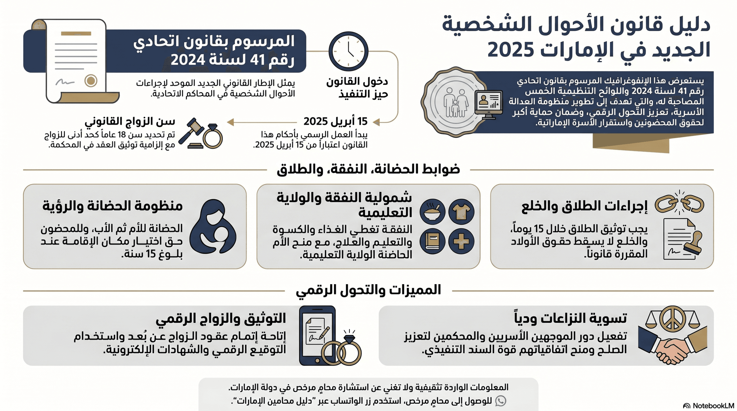 دليل قانون الأحوال الشخصية الجديد