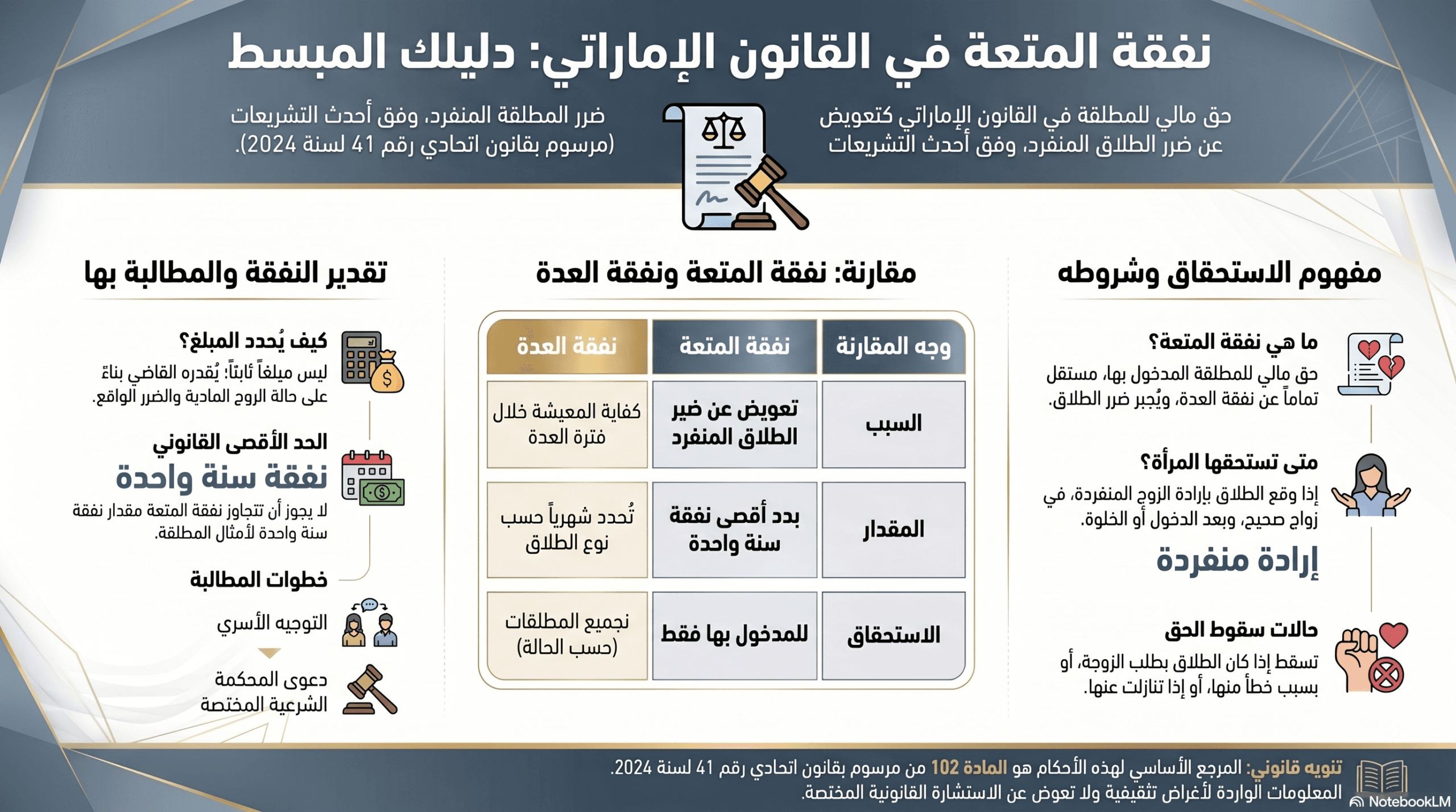 دليل نفقة المتعة في الإمارات