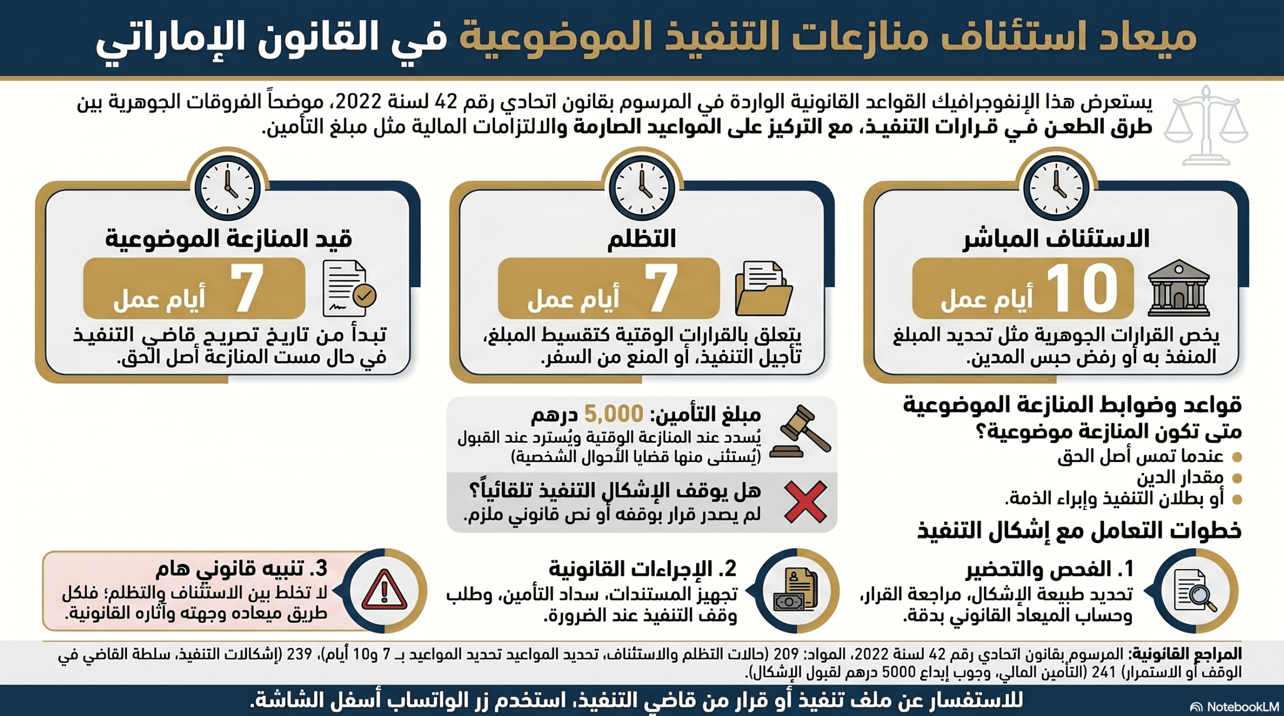 ميعاد استئناف منازعات التنفيذ الإماراتية