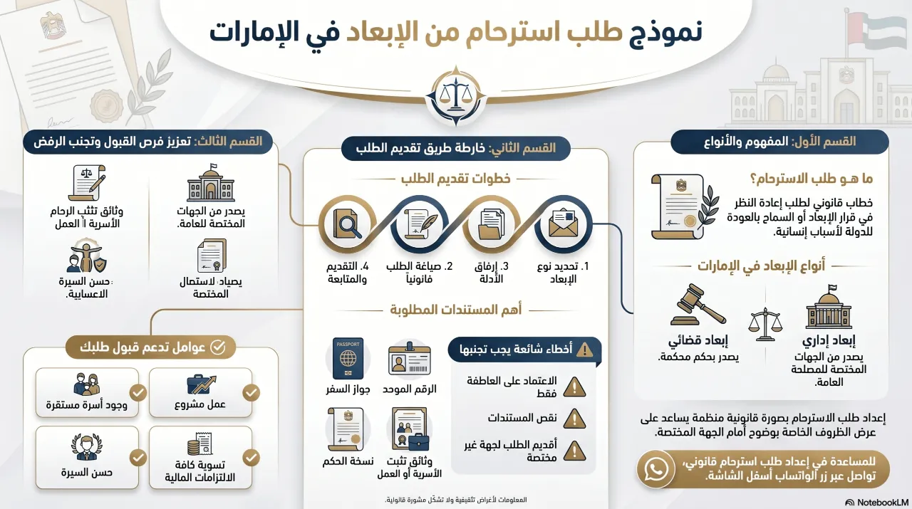 نموذج طلب الاسترحام في الإمارات