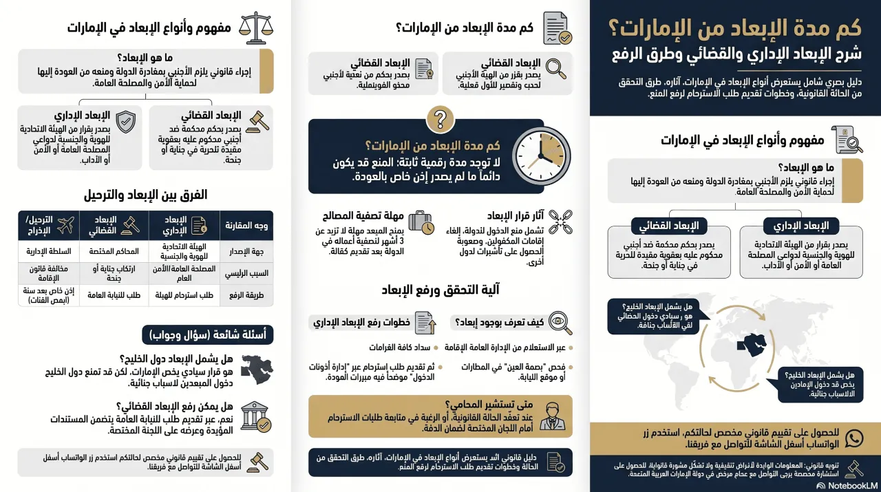دليل قوانين الإبعاد في الإمارات